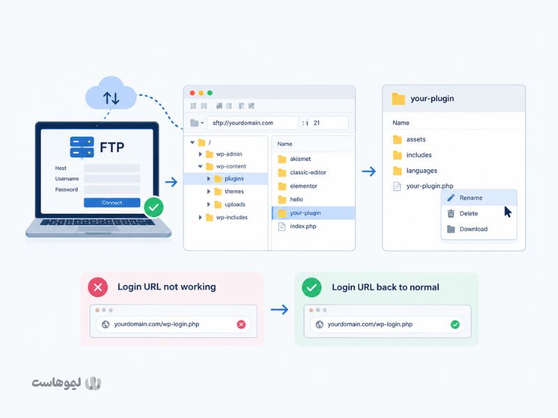 حل مشکل تغییر آدرس URL وردپرس، با FTP