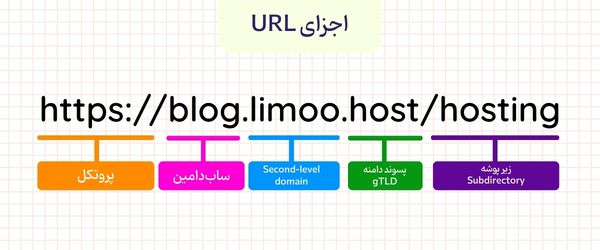 اجزای آدرس url سایت