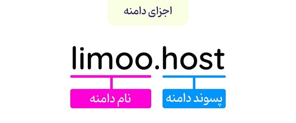 اجزای یک دامنه چیست