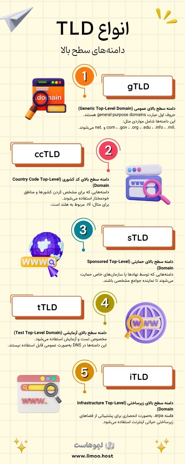 اینفوگرافیک انواع TLD