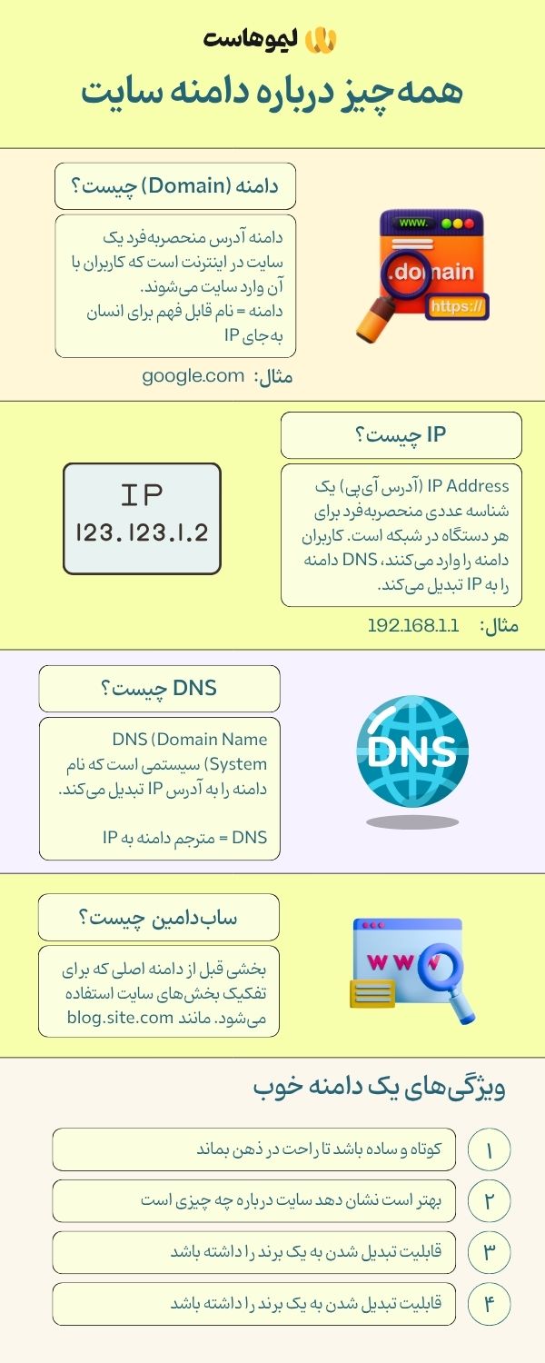 اینفوگرافیک دامنه چیست