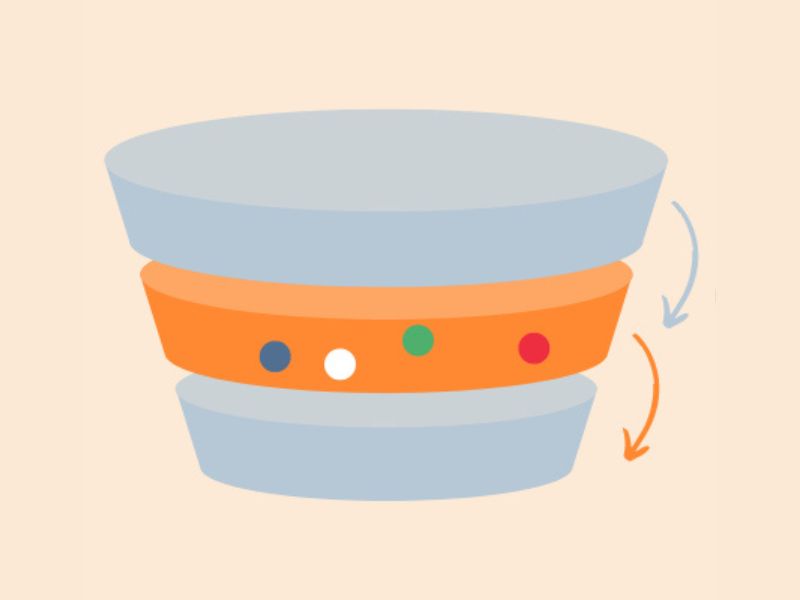 میانه قیف (MoFu): بررسی و ارزیابی