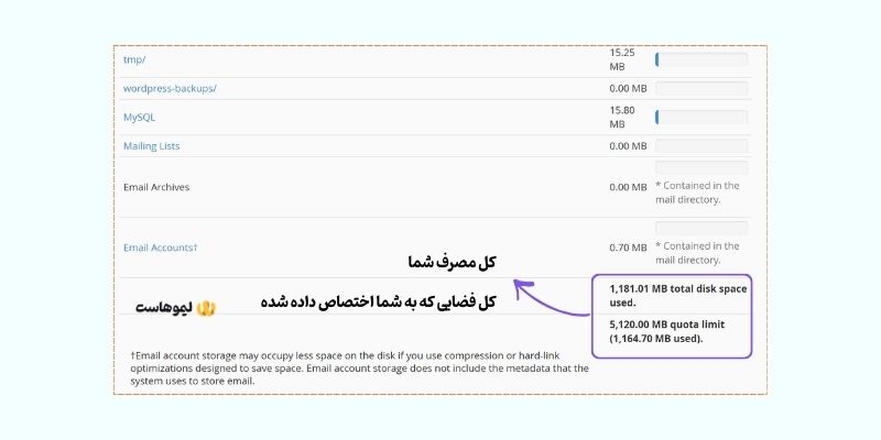 فضای استفاده شده و کل فضای هاست در سی پنل بخش disk usage