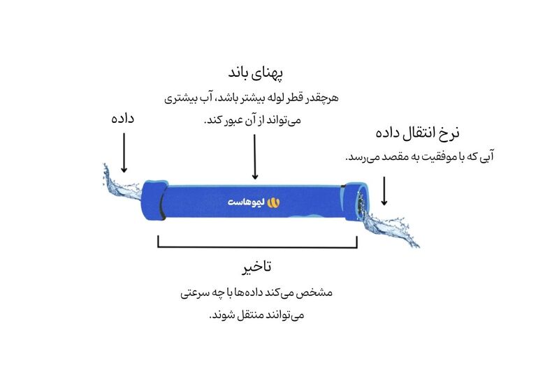 پهنای باند به زبان ساده