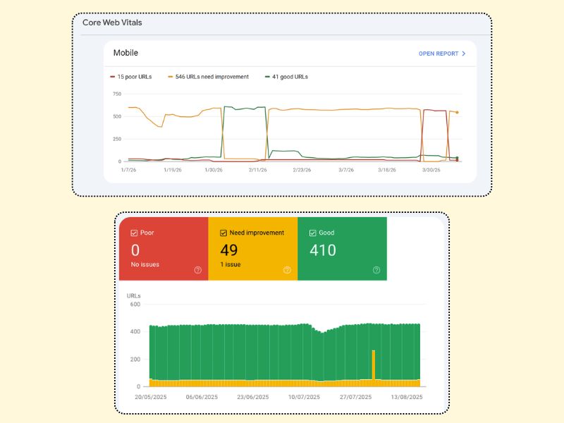 گزارش Core Web Vitals در سرچ کنسول گوگل