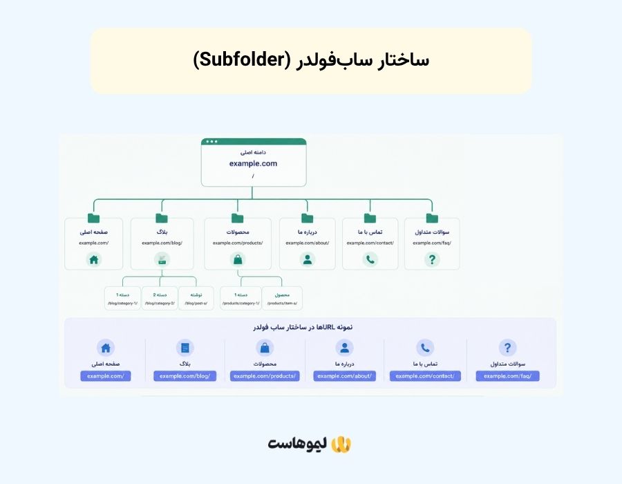 ساختار ساب فولدر