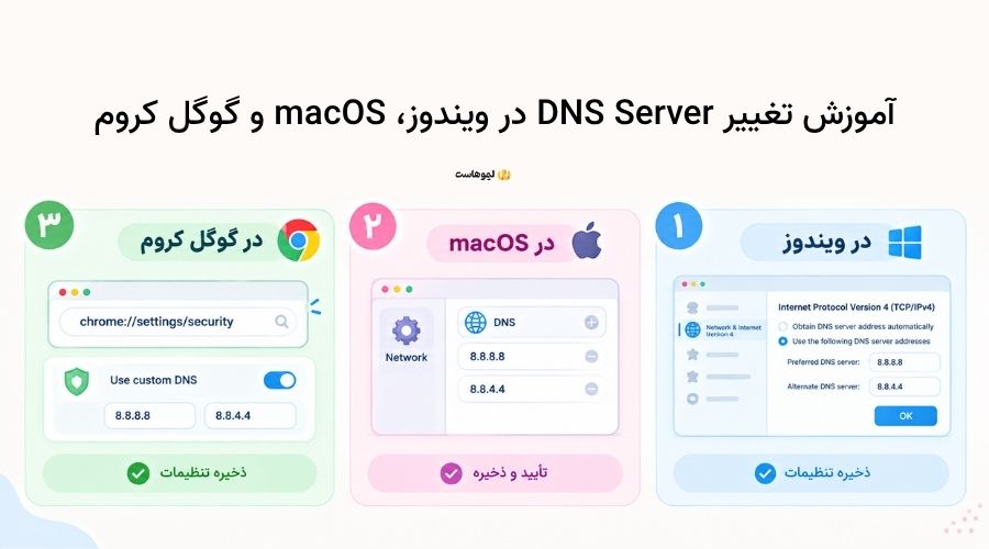 آموزش تغییر DNS Server در ویندوز، macOS و گوگل کروم برای رفع خطای DNS_PROBE_FINISHED_NXDOMAIN