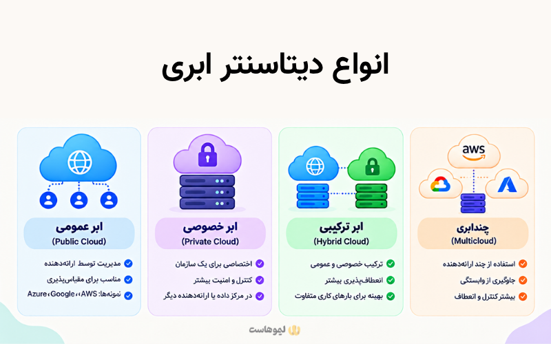 آشنایی با انواع دیتاسنتر ابری