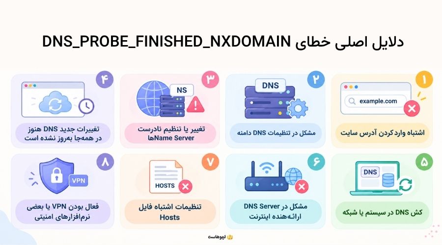 DNS_PROBE_FINISHED_NXDOMAIN به چه دلایلی اتفاق میافتد؟