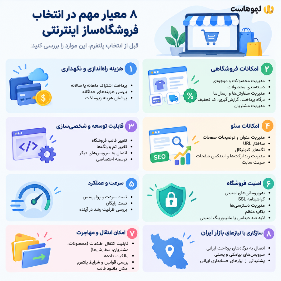 فاکتورهای انتخاب بهترین فروشگاه ساز آنلاین