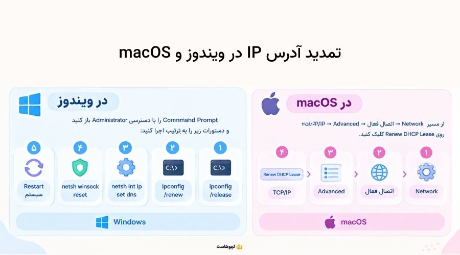 تمدید آدرس IP در ویندوز و macOS برای رفع ارور DNS_PROBE_FINISHED_NXDOMAIN