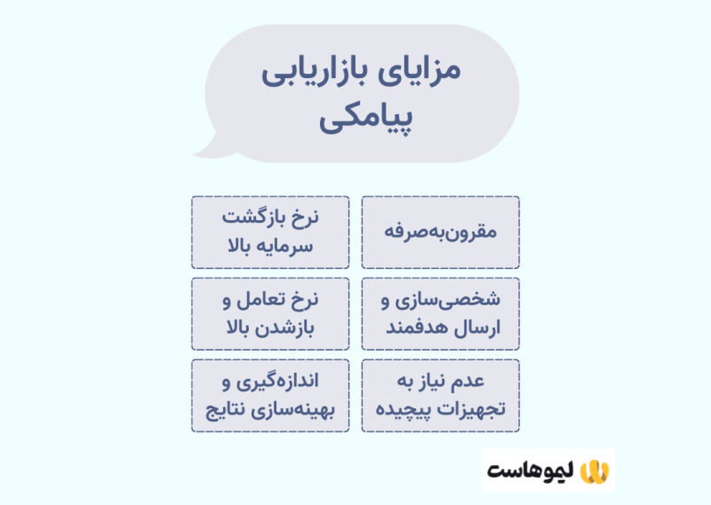 مزایای بازاریابی پیامکی