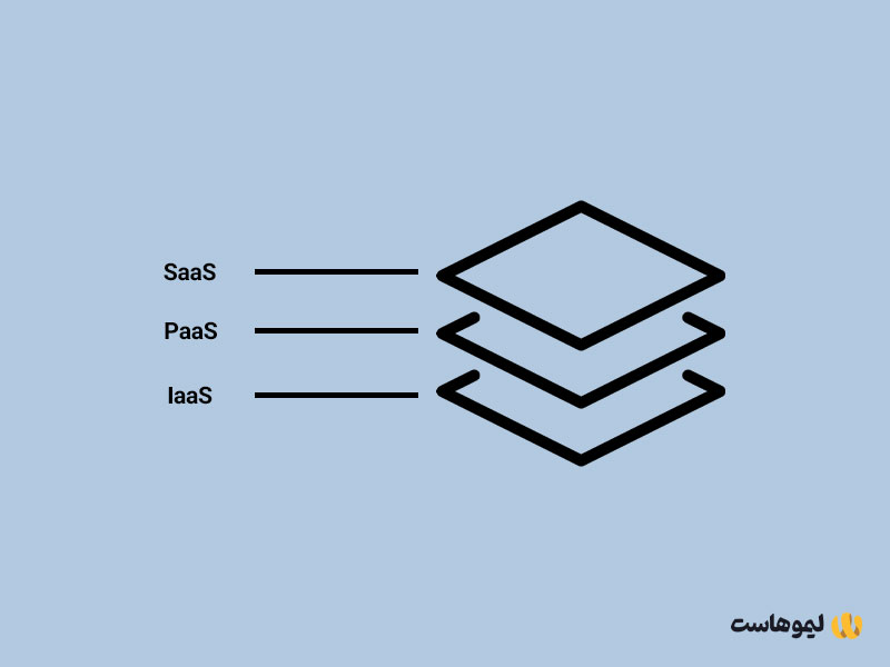 ترتیب سرویس‌های ابری در قالب 3 لایه