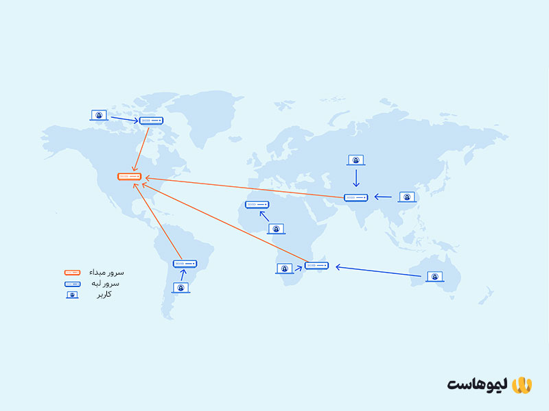 نقشه جهان برای نشان دادن عمکلرد CDN