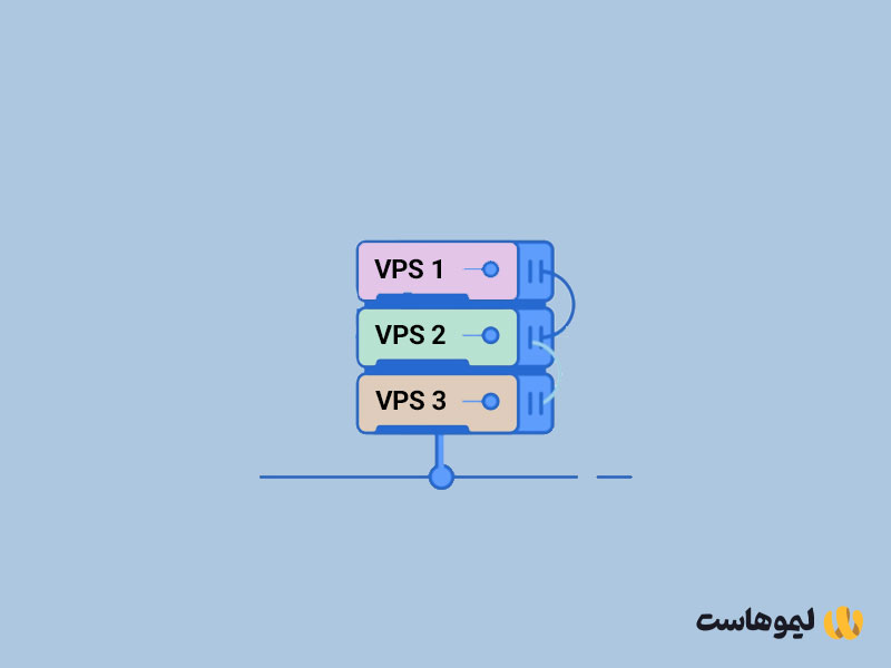 یک سرور فیزیکی که به 3 VPS تقسیم شده است