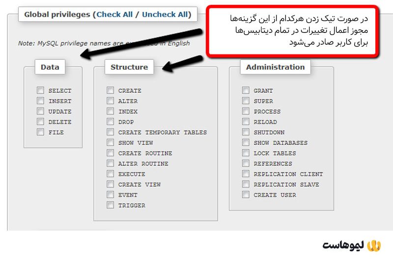 ساخت کاربر جدید در phpmyadmin