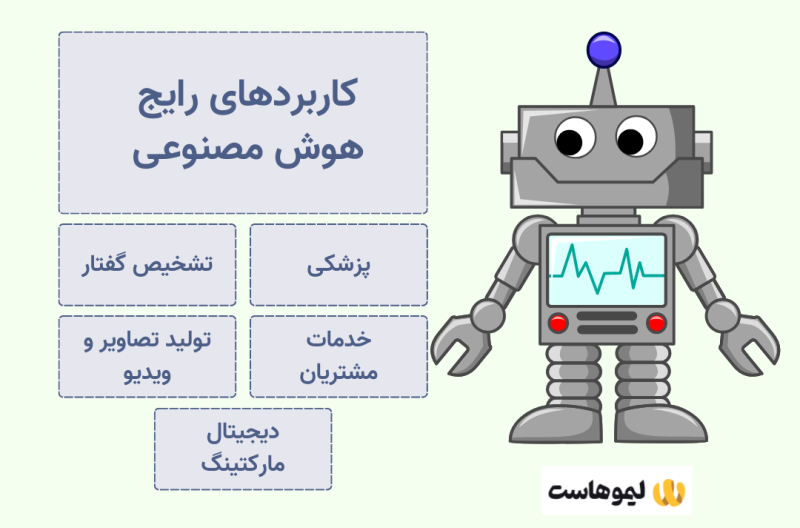 ۵ کاربرد هوش مصنوعی