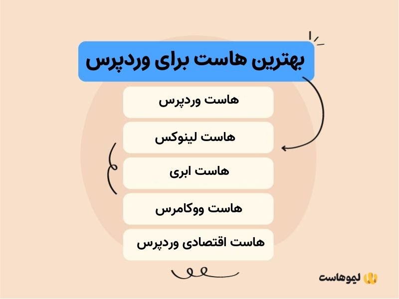 بهترین هاست برای وردپرس