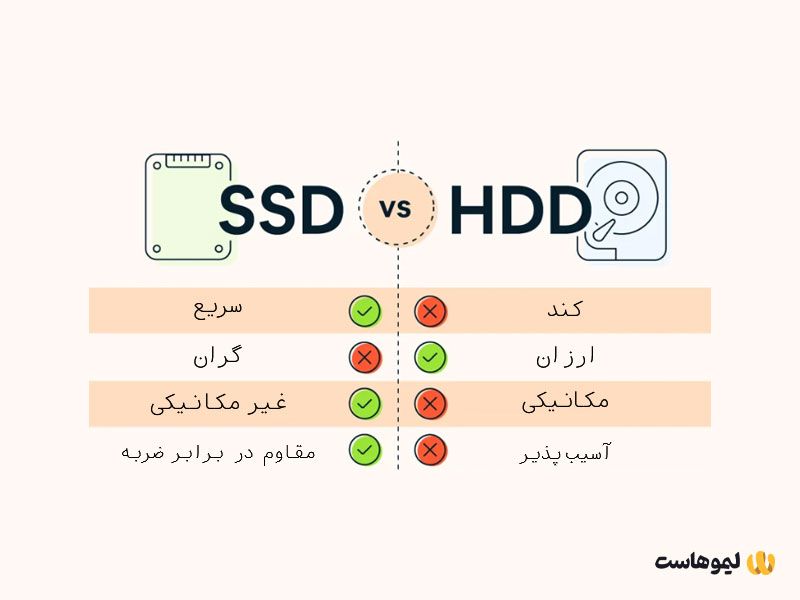 مقایسه بین HDD و SSD