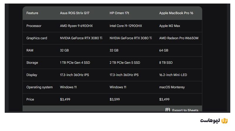 مقایسه 3 مدل لپتاپ در بارد