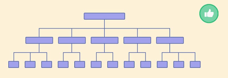 نمونه ساختار سایت خوب