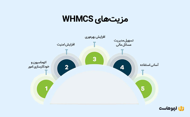 مزیت‌های whmcs چیست