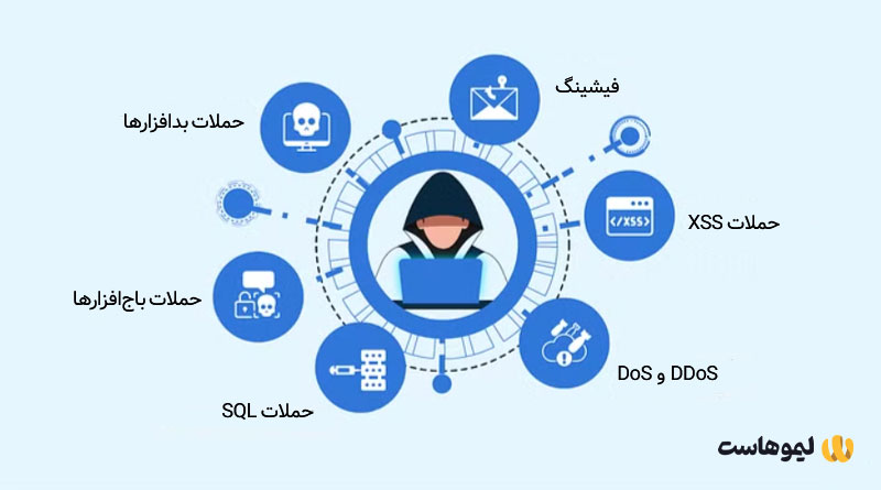 انواع رایج حملات سایبری