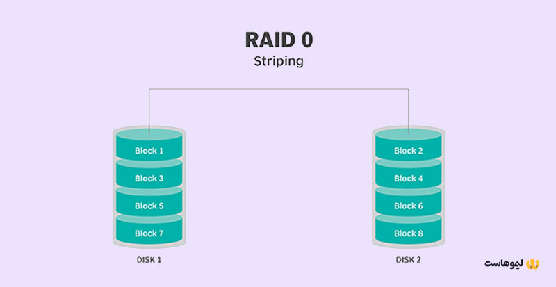 RAID 0 چیست