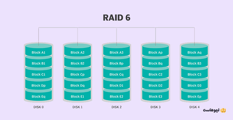 RAID 6 چیست؟