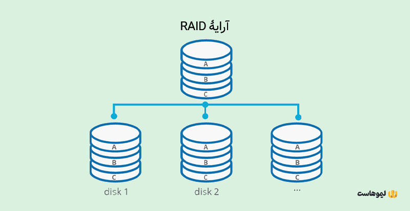 raid چیست؟