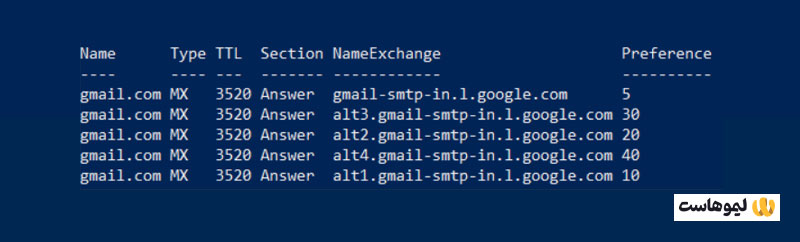 دریافت رکورد MX در نتیجه دستور Resolve-DnsName