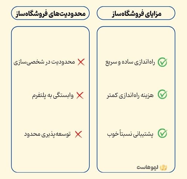 مزایا و معایب فروشگاه‌ساز