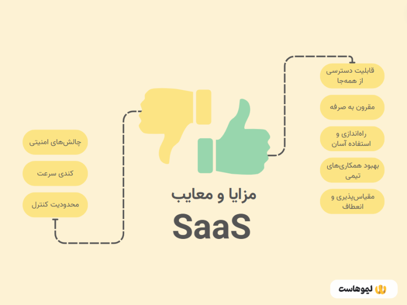 مزایا و معایب saas