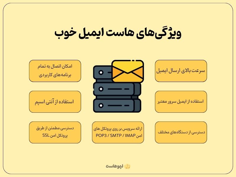 هاست ایمیل خوب یکی از مهم‌ترین فاکتورها برای موفقیت در ایمیل مارکتینگ است.