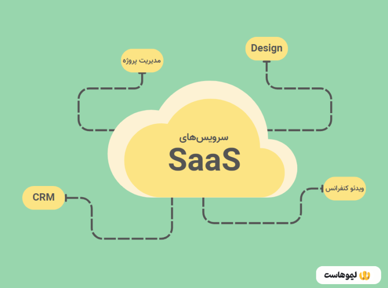 چند نمونه از سرویس‌های saas