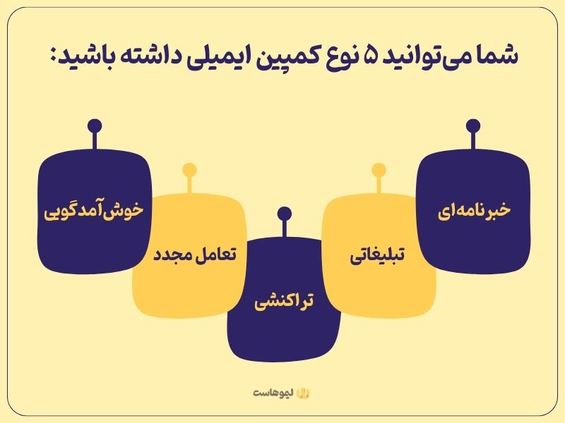 انواع کمپین‌های بازاریابی ایمیلی