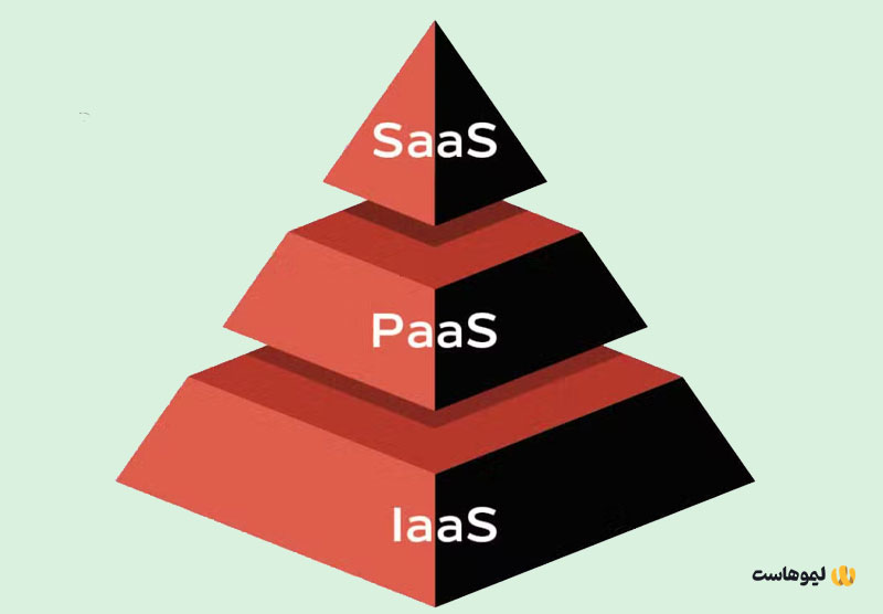 تفاوت های بین paas saas و iaas