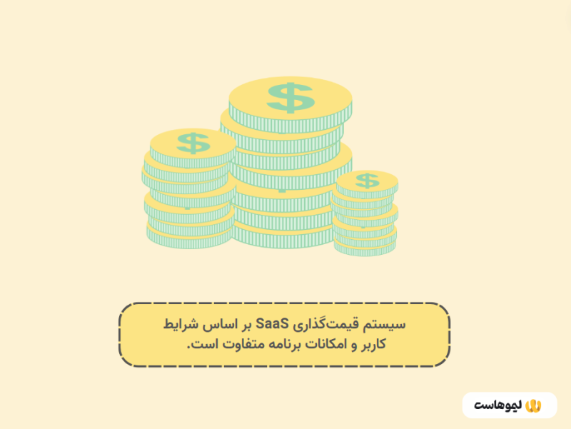 سیستم قیمت‌گذاری SaaS