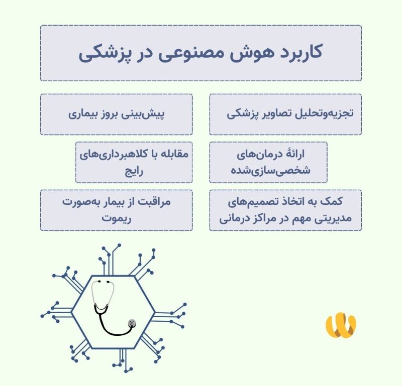 کاربرد هوش مصنوعی در صنایع پزشکی