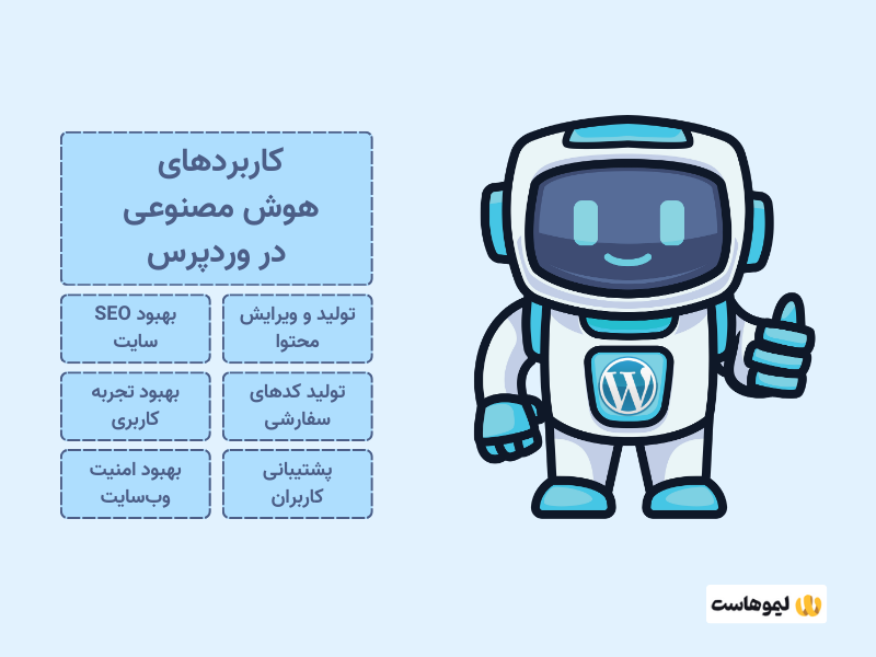 کاربردهای هوش مصنوعی در وردپرس