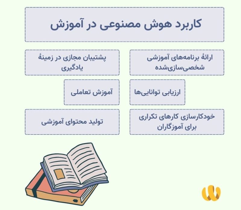 کاربرد هوش مصنوعی در آموزش