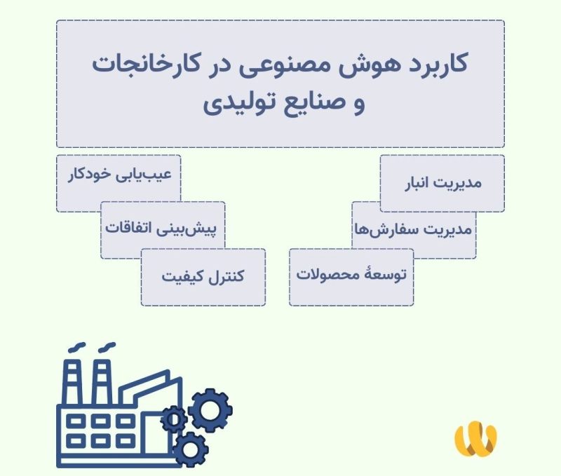 کاربرد هوش مصنوعی در کارخانجات و صنایع تولیدی