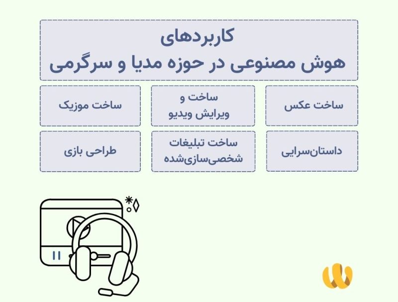 کاربرد هوش مصنوعی در حوزه مدیا و سرگرمی