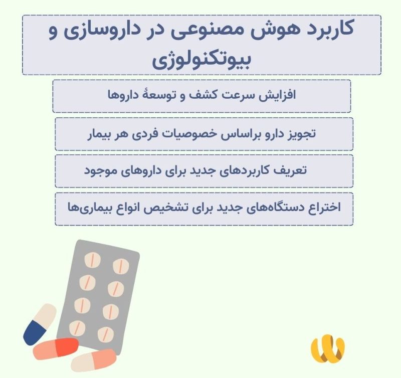 کاربرد هوش مصنوعی در داروسازی و بیوتکنولوژی