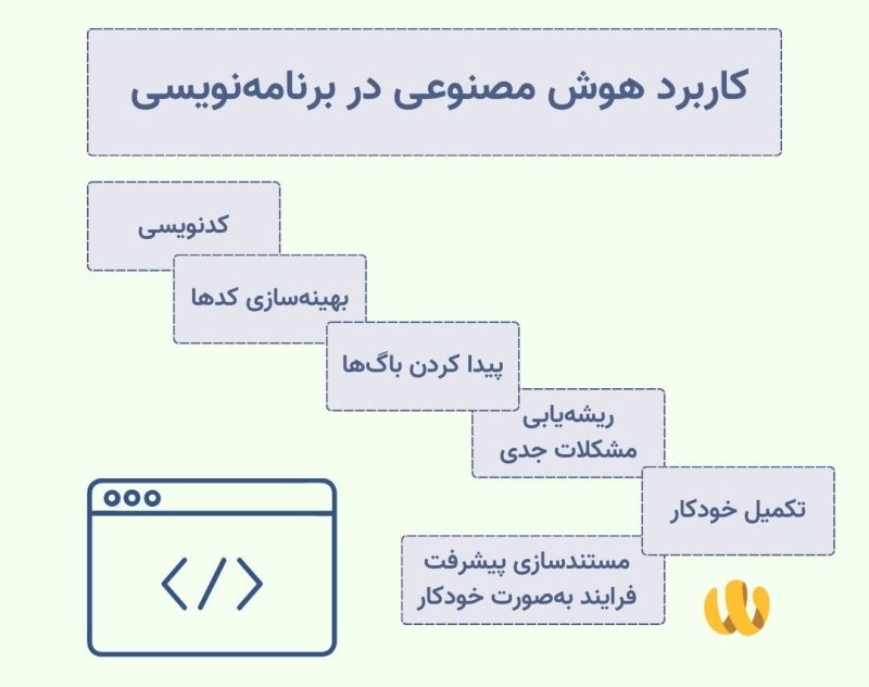 کاربرد هوش مصنوعی در برنامه‌نویسی