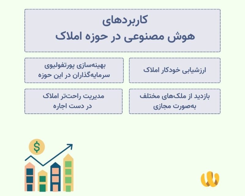 کاربرد هوش مصنوعی در حوزه املاک