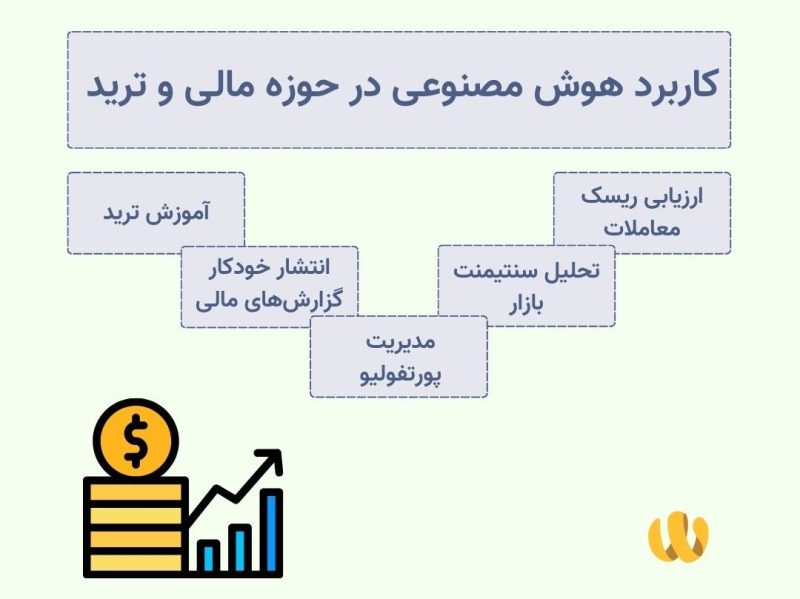 کاربرد هوش مصنوعی در ترید و حوزه‌های مالی