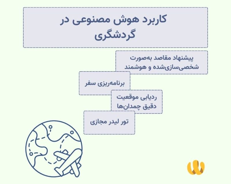 کاربرد هوش مصنوعی در گردشگری