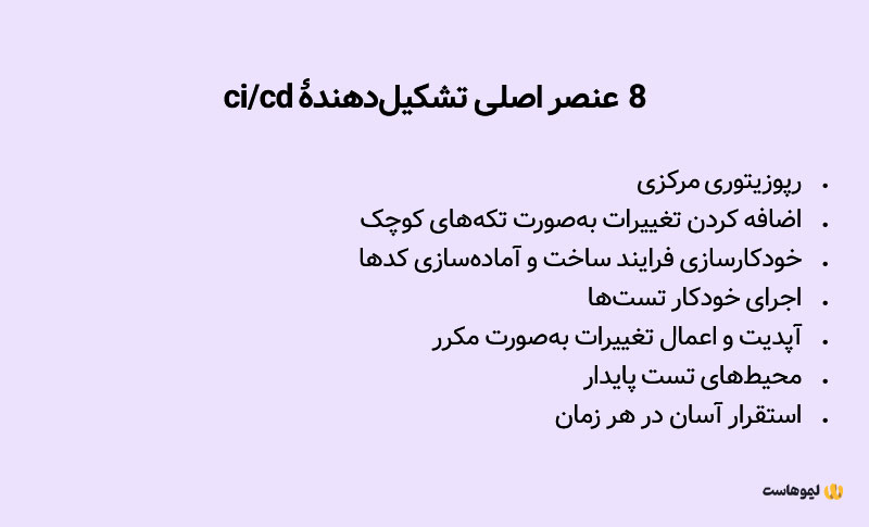 عناصر اصلی ci cd