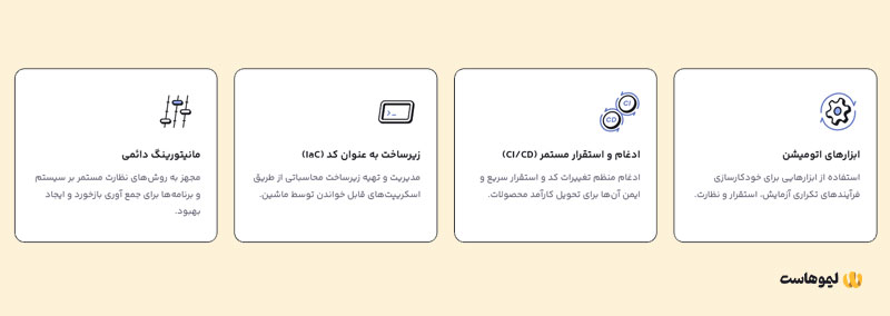 خدمات دواپس لیموهاست